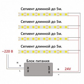 Лента светодиодная Feron LS530 48968 в Соликамске - solikamsk.ok-mebel.com | фото 7