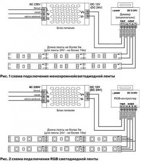 Лента светодиодная Maytoni Led strip 10105 в Соликамске - solikamsk.ok-mebel.com | фото 3