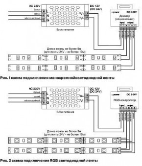 Лента светодиодная Maytoni Led strip 10127 в Соликамске - solikamsk.ok-mebel.com | фото 2