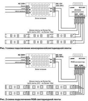 Лента светодиодная Maytoni Led strip 10133 в Соликамске - solikamsk.ok-mebel.com | фото 6