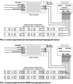 Лента светодиодная Maytoni Led strip 10172 в Соликамске - solikamsk.ok-mebel.com | фото 6