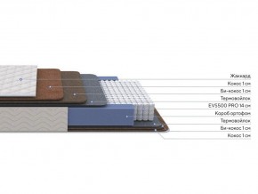PROxSON Матрас Balance Double F (Ткань Синтетический жаккард) 160x200 в Соликамске - solikamsk.ok-mebel.com | фото 3