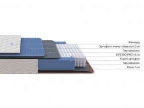 PROxSON Матрас Balance Duo M/S (Ткань Синтетический жаккард) 180x195 в Соликамске - solikamsk.ok-mebel.com | фото 2