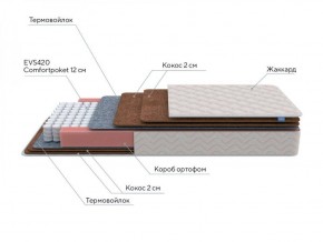 PROxSON Матрас Base F (Ткань Синтетический жаккард) 120x190 в Соликамске - solikamsk.ok-mebel.com | фото 6