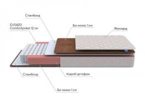 PROxSON Матрас Base M Roll (Ткань Синтетический жаккард) 120x195 в Соликамске - solikamsk.ok-mebel.com | фото 7