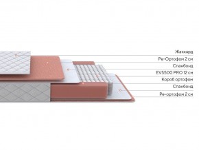 PROxSON Матрас Base M (Ткань Синтетический жаккард) 140x190 в Соликамске - solikamsk.ok-mebel.com | фото 2