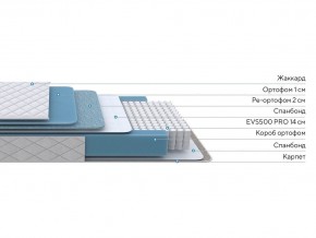 PROxSON Матрас FIRST 500 Flat M (Ткань Синтетический жаккард) 80x190 в Соликамске - solikamsk.ok-mebel.com | фото