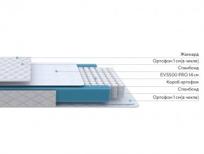 PROxSON Матрас FIRST M (Синтетический жаккард) 140x200 в Соликамске - solikamsk.ok-mebel.com | фото 2