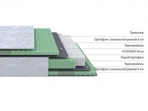PROxSON Матрас Green Comfort M (Tricotage Dream) 180x200 в Соликамске - solikamsk.ok-mebel.com | фото 2