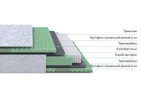 PROxSON Матрас Green Comfort M (Tricotage Dream) 80x200 в Соликамске - solikamsk.ok-mebel.com | фото 2