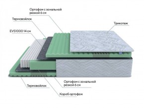 PROxSON Матрас Green Comfort M (Tricotage Dream) 120x190 в Соликамске - solikamsk.ok-mebel.com | фото 6