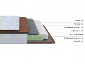 PROxSON Матрас Green F (Tricotage Dream) 140x220 в Соликамске - solikamsk.ok-mebel.com | фото 2