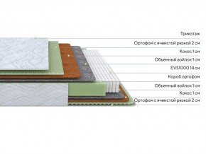 PROxSON Матрас Green M (Tricotage Dream) 120x210 в Соликамске - solikamsk.ok-mebel.com | фото 3