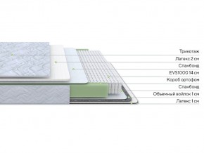 PROxSON Матрас Green S (Tricotage Dream) 120x200 в Соликамске - solikamsk.ok-mebel.com | фото 2