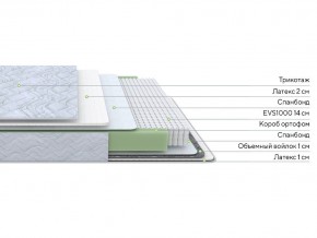 PROxSON Матрас Green S (Tricotage Dream) 180x220 в Соликамске - solikamsk.ok-mebel.com | фото 2