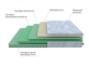 PROxSON Матрас Motion Memo Flex S (Motion Dream) 200x200 в Соликамске - solikamsk.ok-mebel.com | фото 18