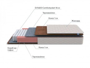 PROxSON Матрас Standart F Roll (Ткань Жаккард синтетический) 140x200 в Соликамске - solikamsk.ok-mebel.com | фото 6