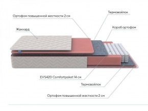 PROxSON Матрас Standart M (Ткань Жаккард) 120x200 в Соликамске - solikamsk.ok-mebel.com | фото 7